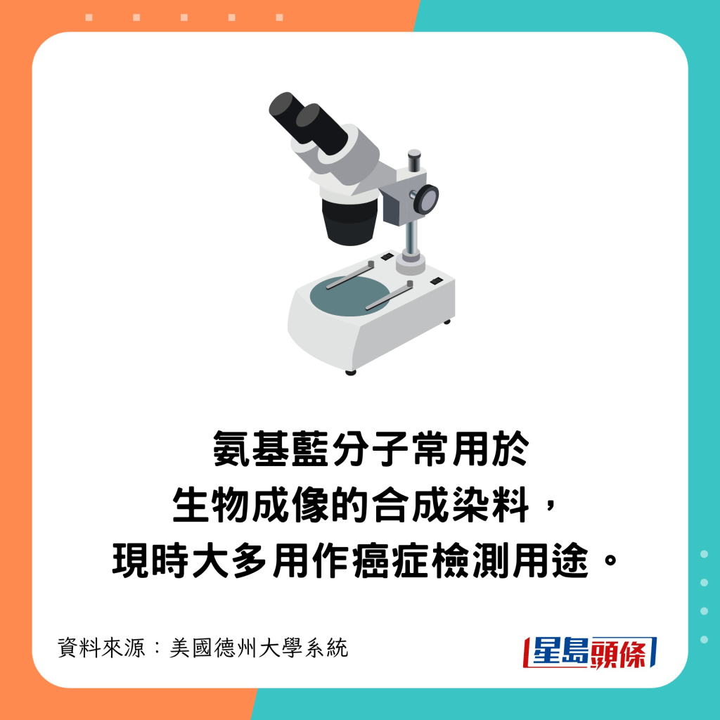 氨基藍分子用於癌症檢測