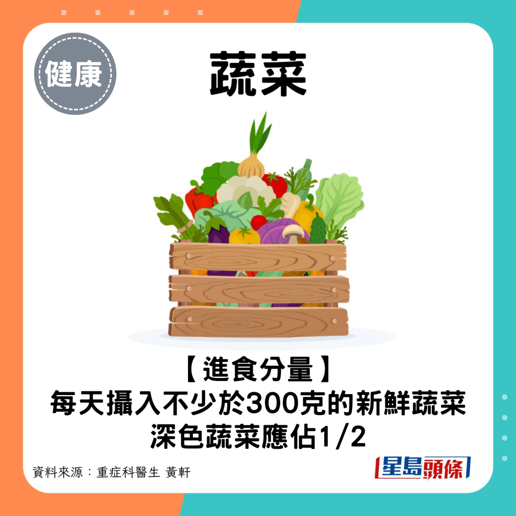 进食份量：每天摄入不少于300克的新鲜蔬菜，深色蔬菜应占1/2。