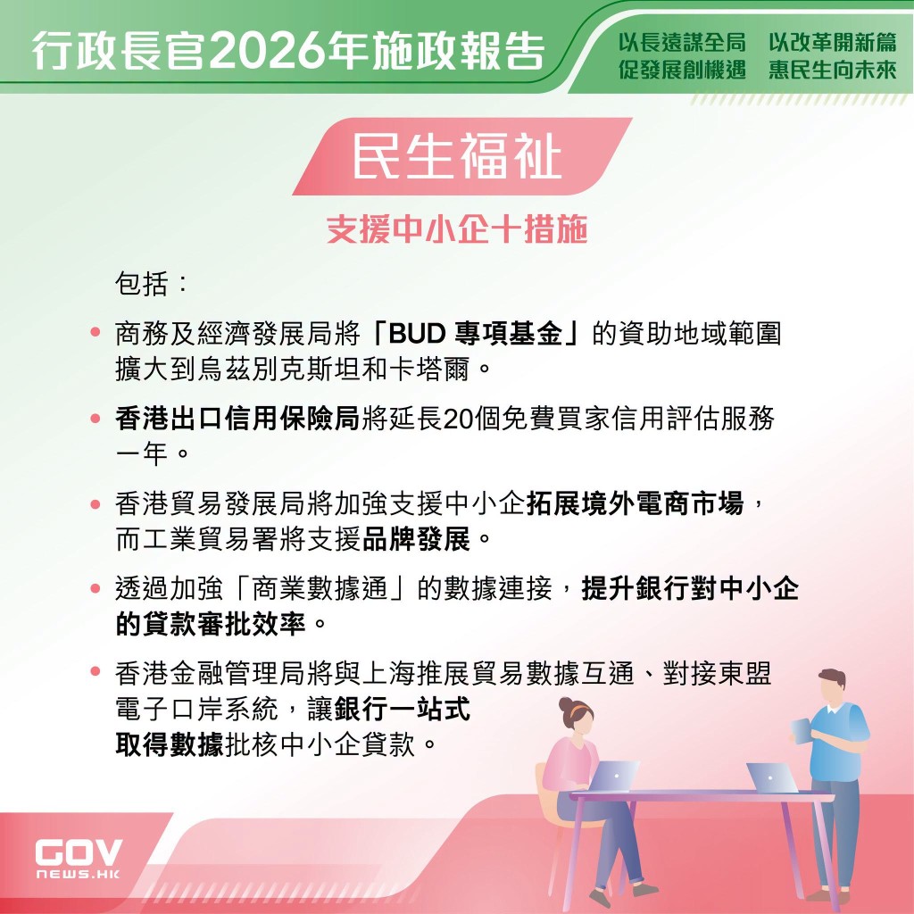 政府宣布推出10項措施,支援中小企業多元發展與升級轉型。 政府宣布推出10項措施,支援中小企業多元發展與升級轉型。