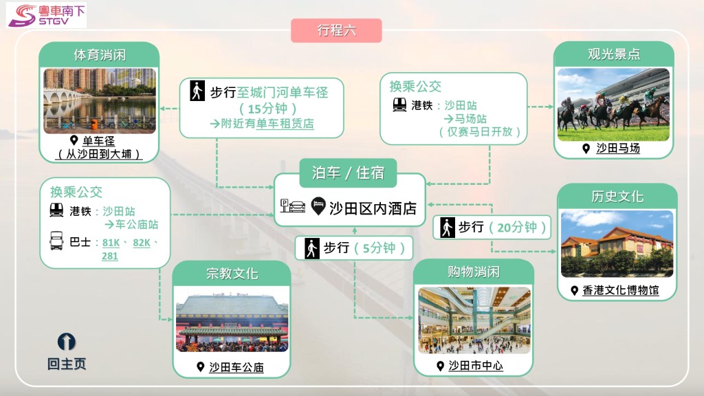 政府早前為粵車司機提供簡體字泊車指南。