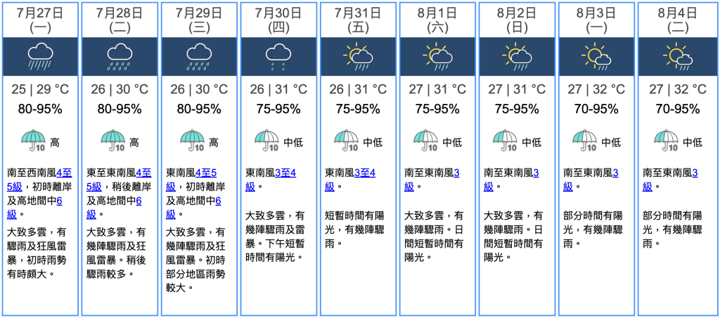 九天天氣預報 九天天氣預報