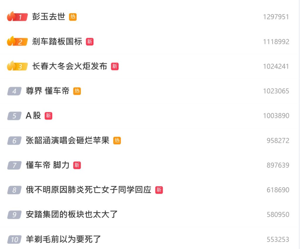 “国民奶奶”彭玉于10月7日在珠海逝世，享年93岁。