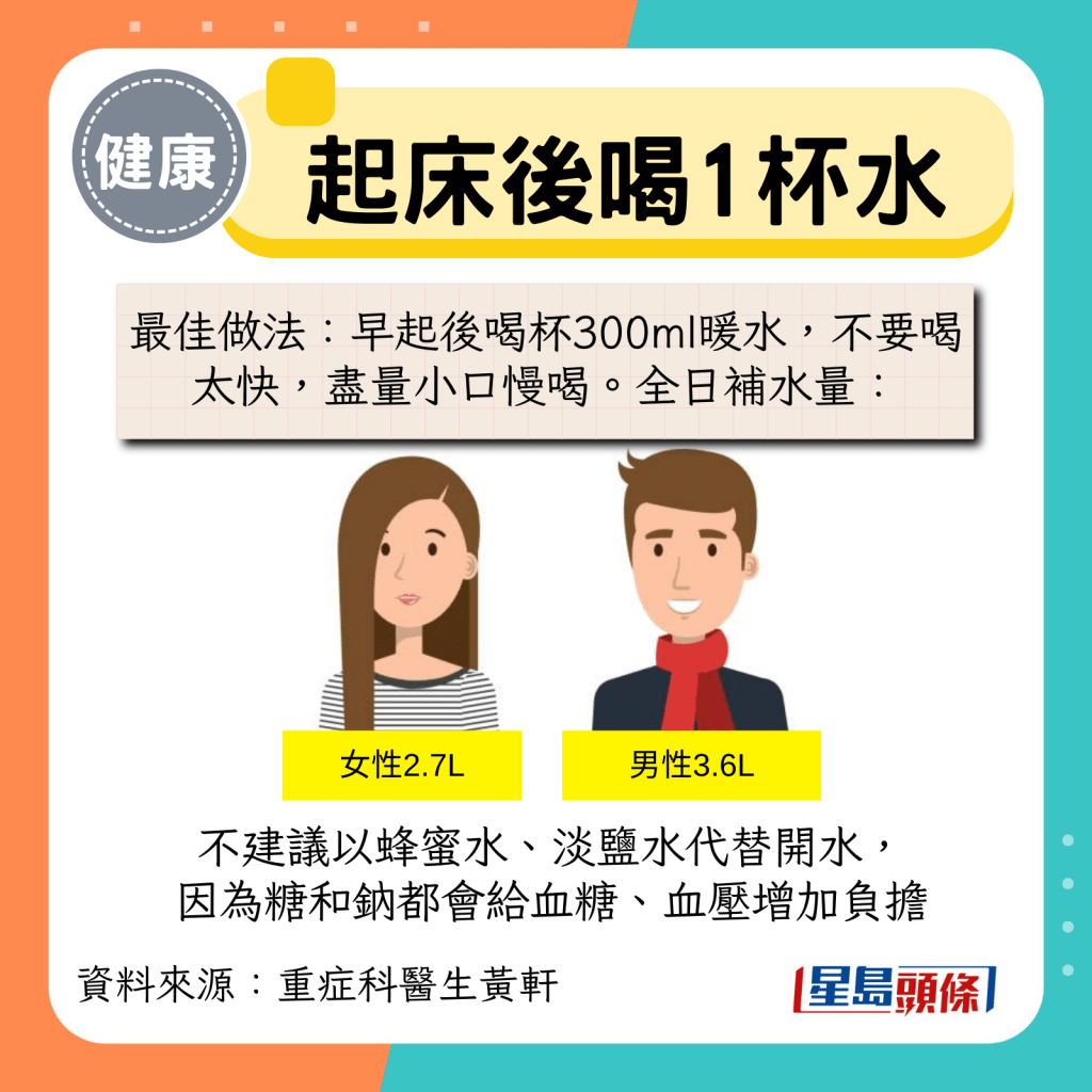 最佳做法：早起后喝杯300ml暖水，不要喝太快