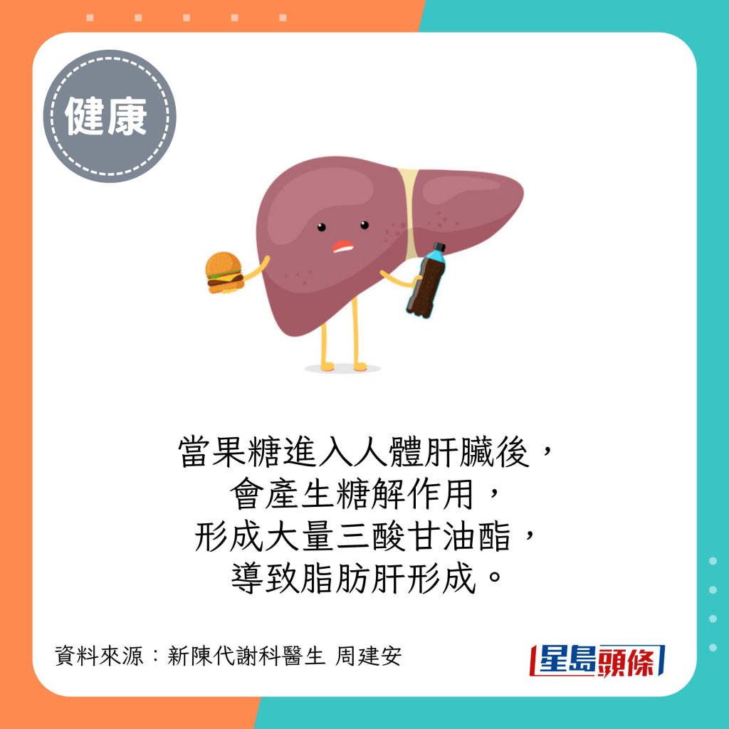 當果糖進入人體肝臟後，會產生糖解作用，形成大量三酸甘油酯，導致脂肪肝形成。