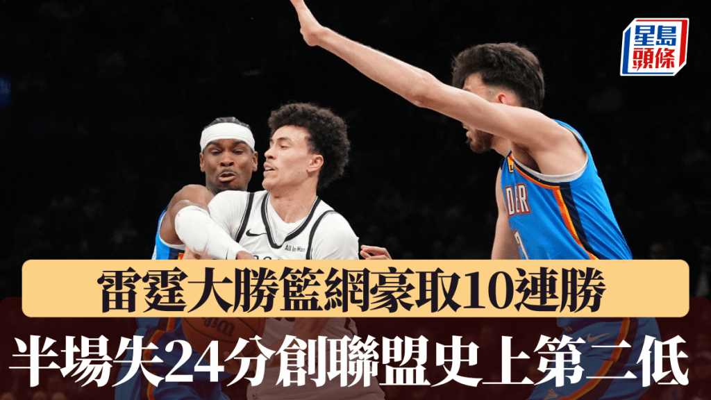 雷霆大胜篮网豪取10连胜，半场失24分创联盟史上半场第二低。