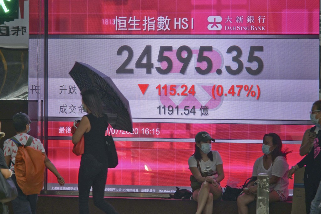 港股恒指上周五跌115點，收報24595點。