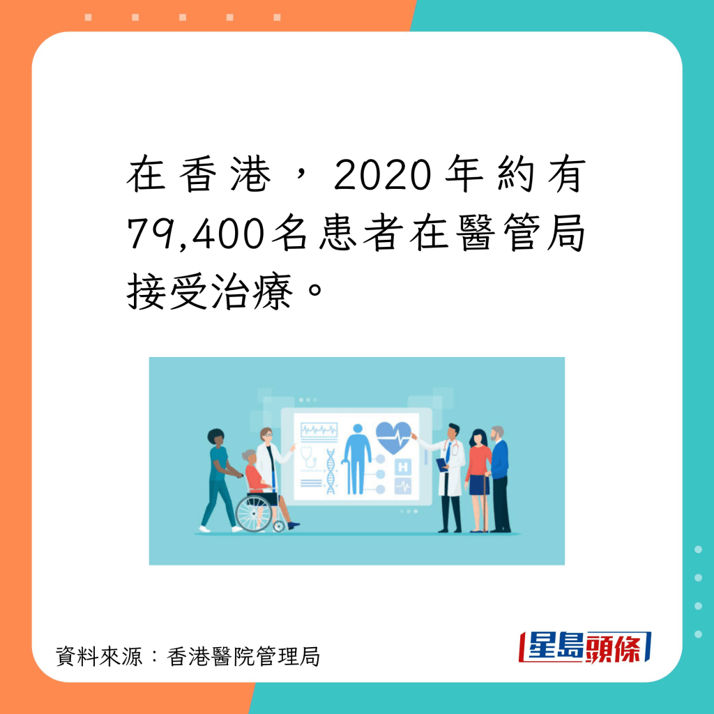 在香港，有79400人在醫管局接受相關治療