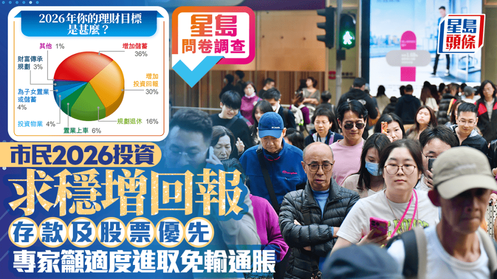 星島問卷調查｜市民2026投資 求穩增回報 存款及股票優先 專家籲適度進取免輸通脹