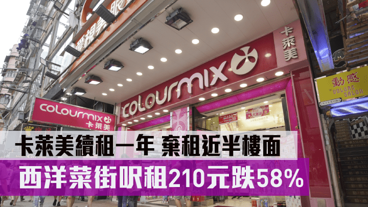 由連鎖化妝品零售商卡萊美承租多年的旺角西洋菜街相連鋪,以約21萬續租其中一鋪位,即棄租近半樓面。