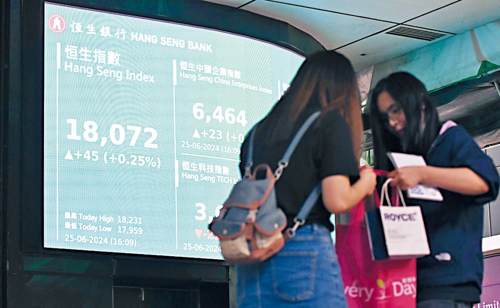 港股好淡爭持，恒指收報18072點，升45點。