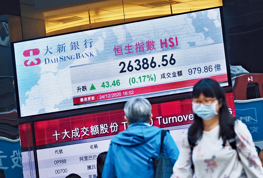 港股上周收報26386點，全周累跌112點。