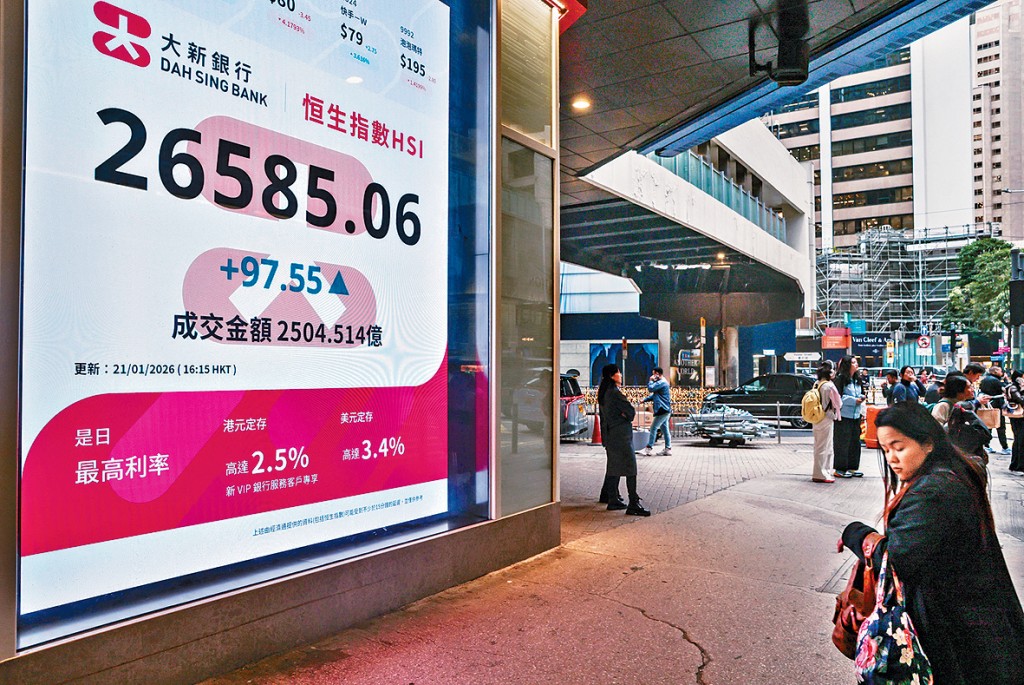 港股昨日收報26585點，升97點，終止四連跌。