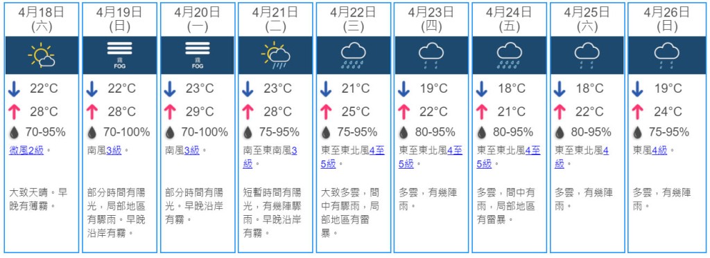 9日天氣預測。 天文台網頁截圖