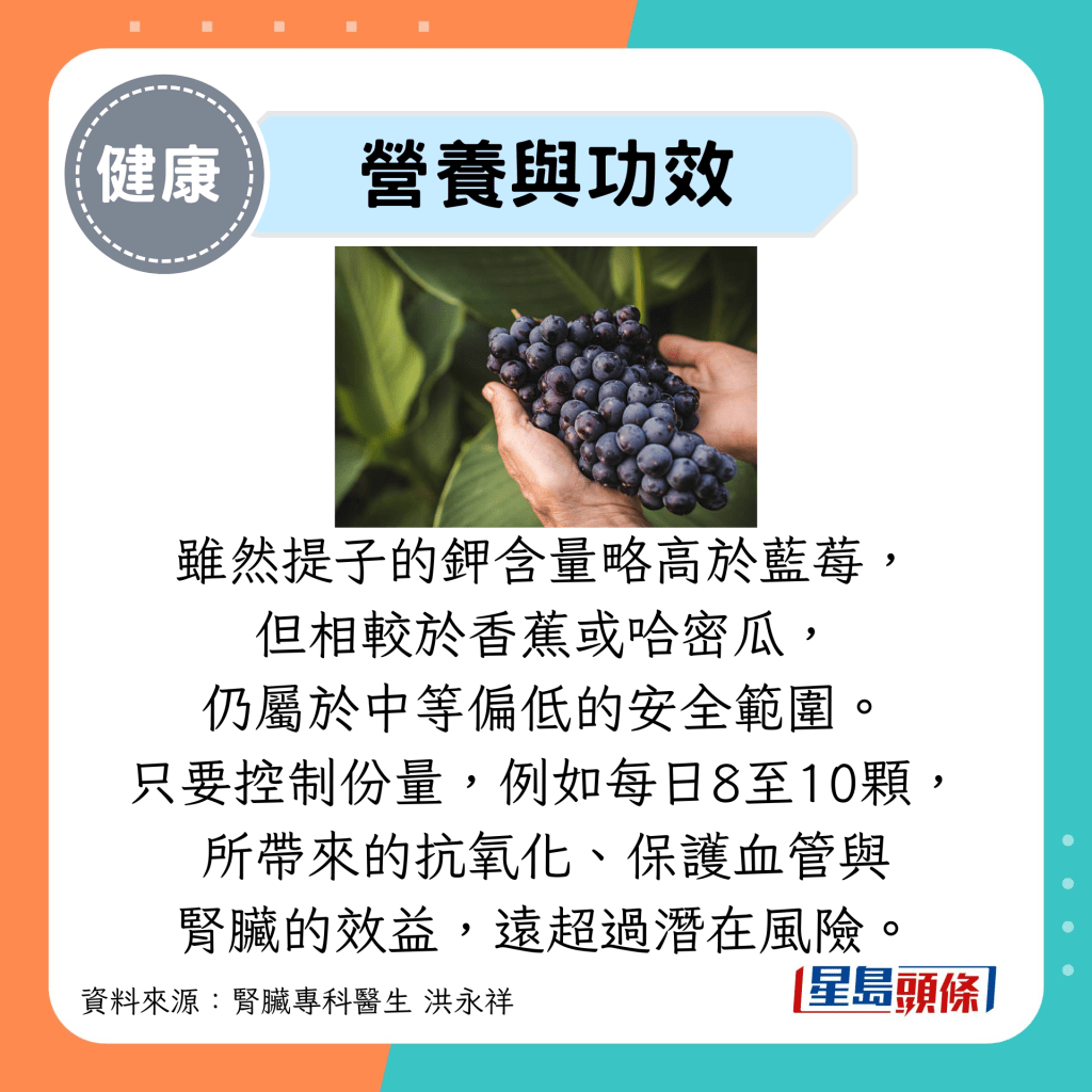 营养与功效：虽然提子的钾含量略高于蓝莓， 但相较于香蕉或哈密瓜， 仍属于中等偏低的安全范围。 只要控制份量，例如每日8至10颗， 所带来的抗氧化、保护血管与 肾脏的效益，远超过潜在风险。