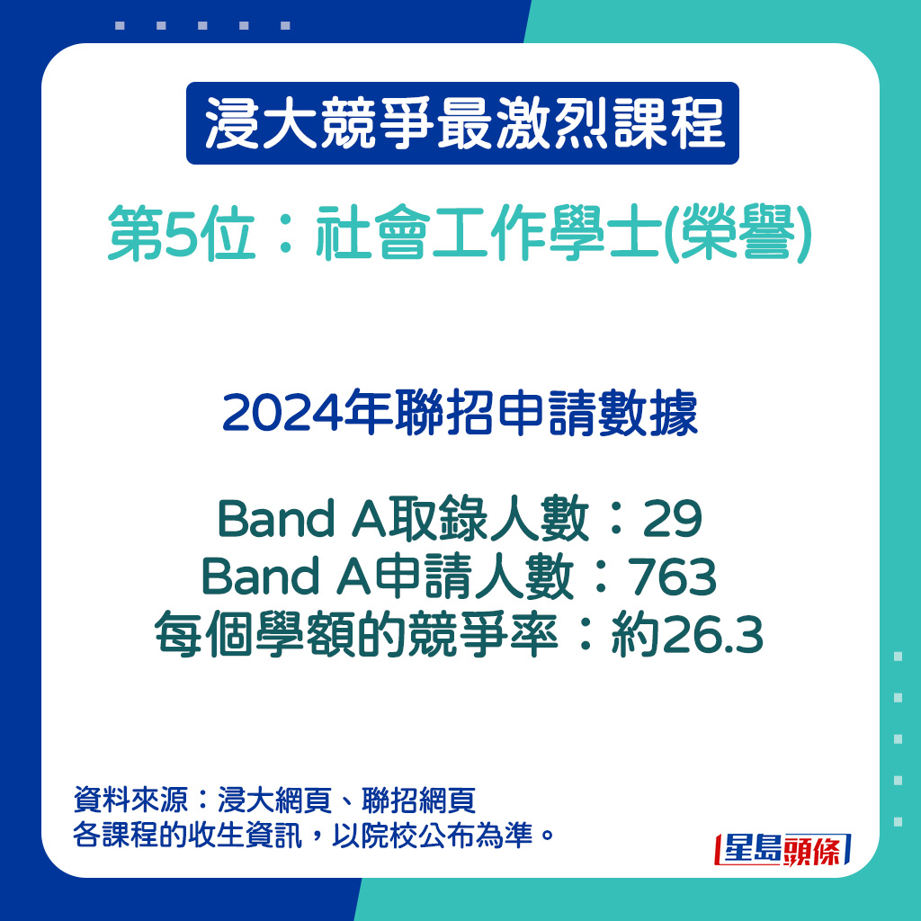 社会工作学士(荣誉)的2024年联招申请数据。