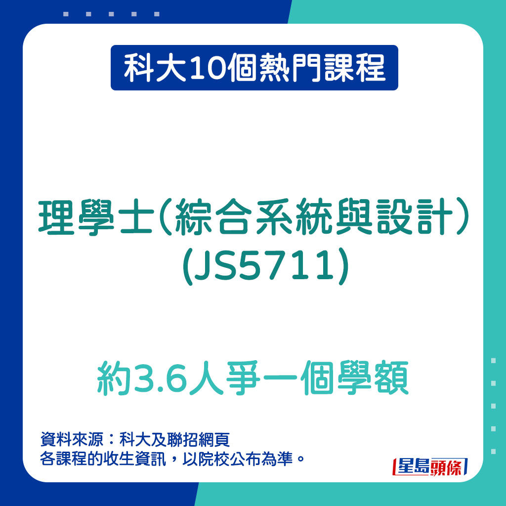 科大10個熱門課程｜理學士（綜合系統與設計）(JS5711)