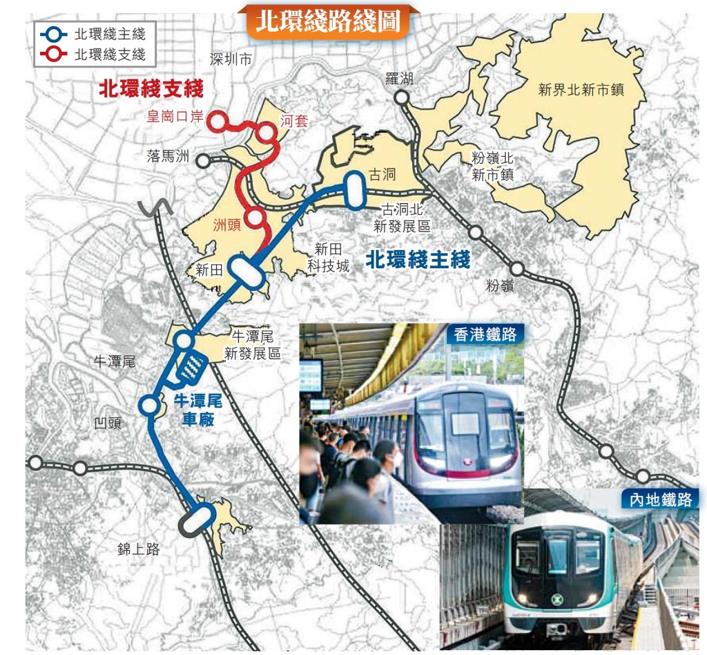 北環綫支線跨境鐵路工程，政府將採用內地標準興建。