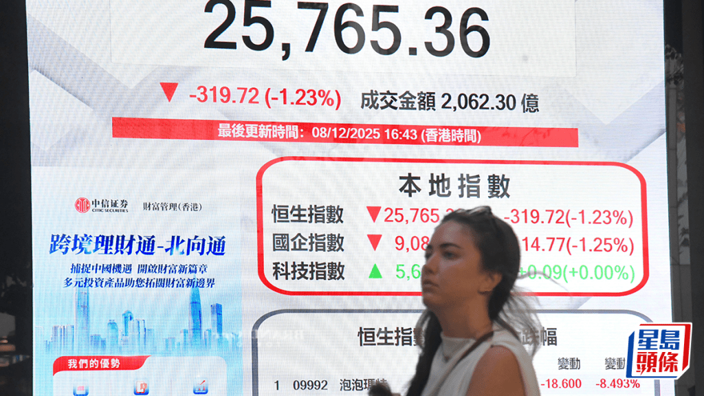 內銀股拖累 恒指跌319點 分析：港股未有明確方向 料短期內維持上落市走勢 ｜港股收市