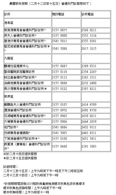 門診名單及開放時間。 醫管局提供