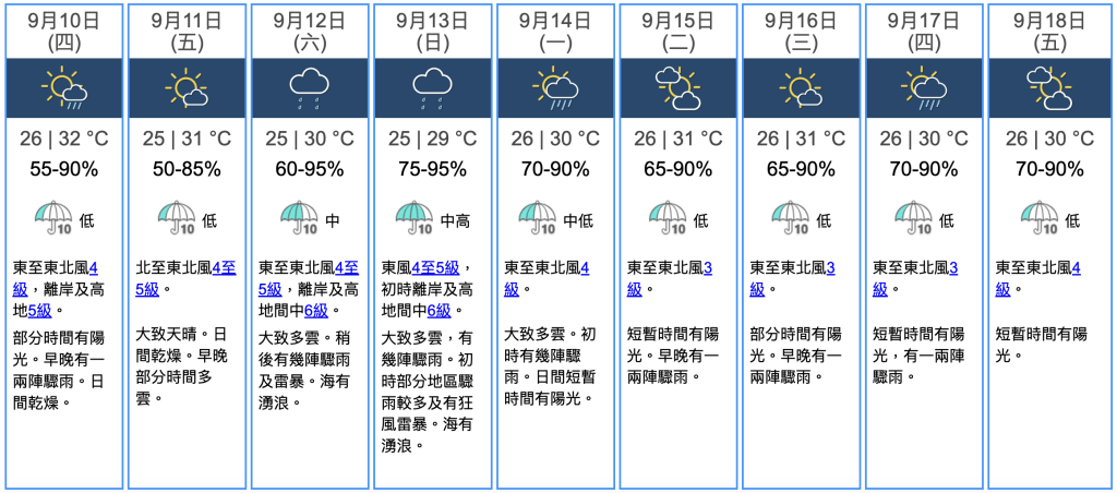 九天天氣預報 九天天氣預報