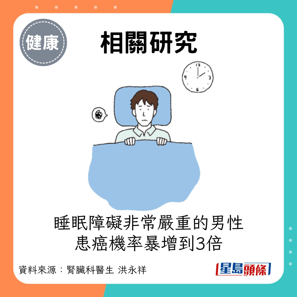 相关研究：睡眠障碍非常严重的男性的患癌机率更会暴增到3倍