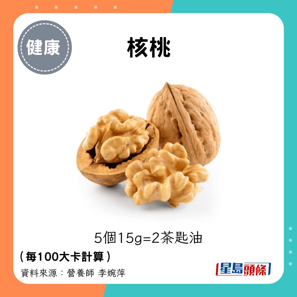 核桃 ：5个15g=2茶匙油 （每100大卡计算）