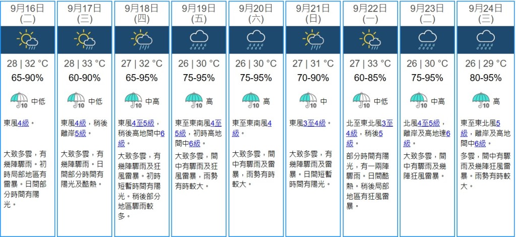 天文台九天天氣預報。