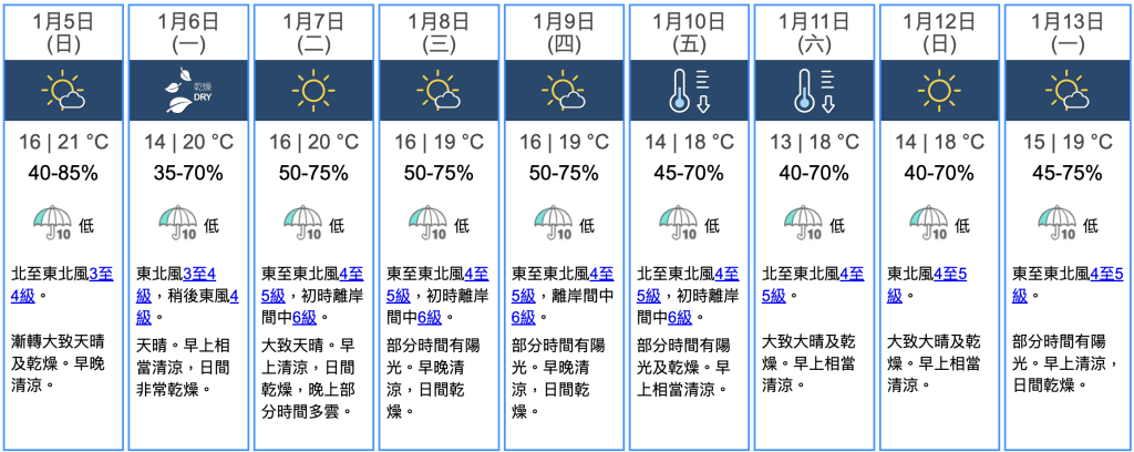 九天天氣預報