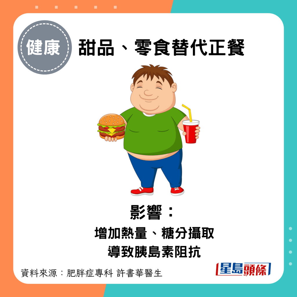 夏天减肥陷阱｜3.​​​​甜品或零食替代正餐：影响：增加热量、糖分摄取 导致胰岛素阻抗