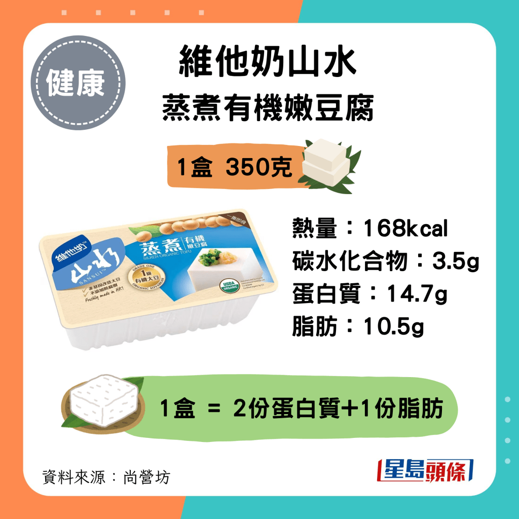 维他奶山水蒸煮有机嫩豆腐：168kcal