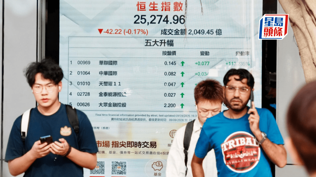 恒指悶跌47點 內房內需捱沽 碧桂園挫7% 海底撈瀉9% 專家：短期膠著｜港股收市