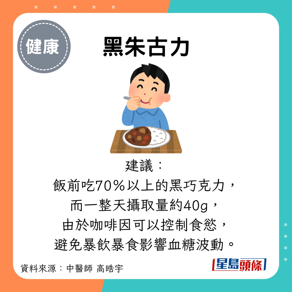 黑朱古力：建议： 饭前吃70％以上的黑巧克力， 而一整天摄取量约40g， 由于咖啡因可以控制食欲， 避免暴饮暴食影响血糖波动。