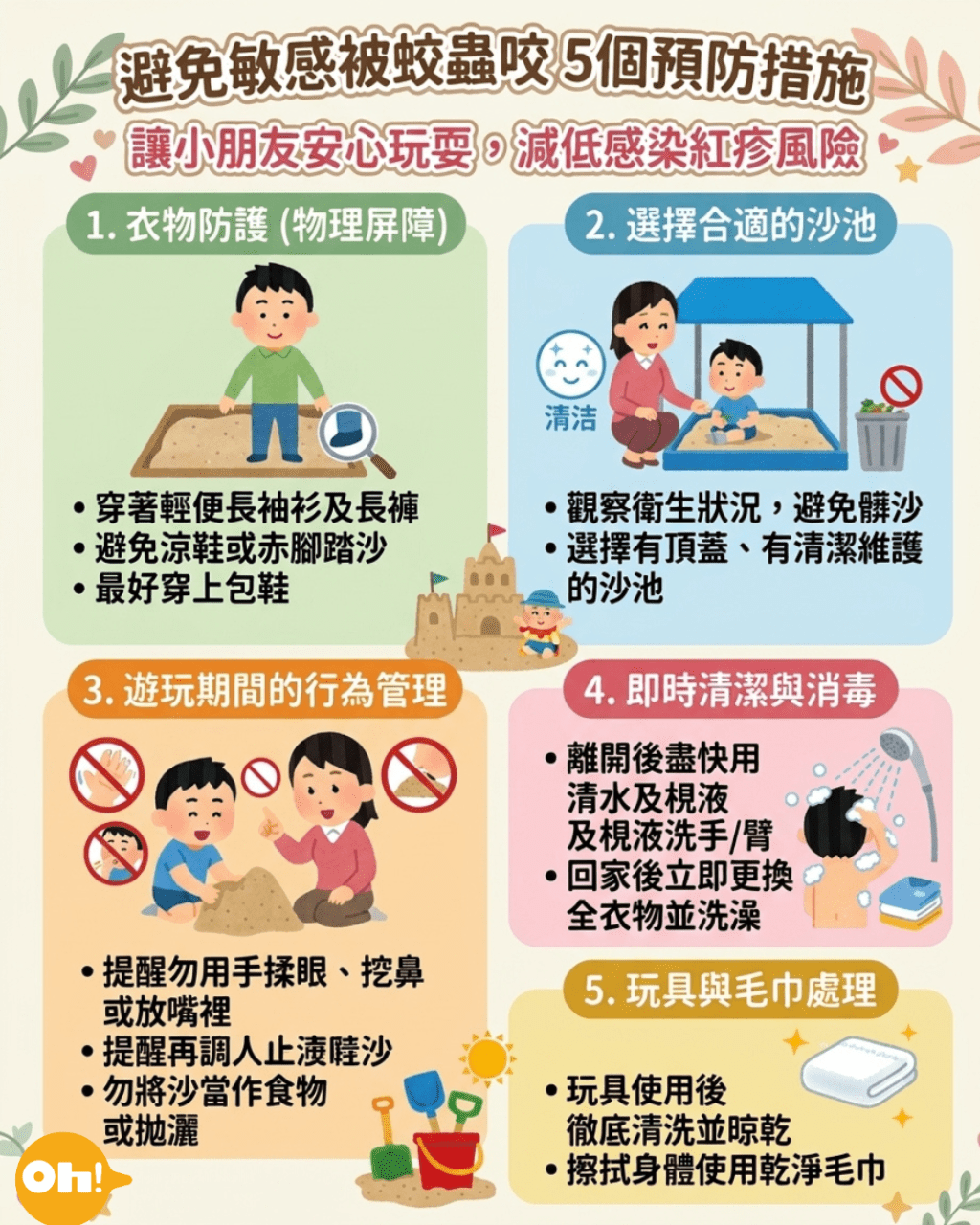 (《Oh!爸妈》制图) (《Oh!爸妈》制图)