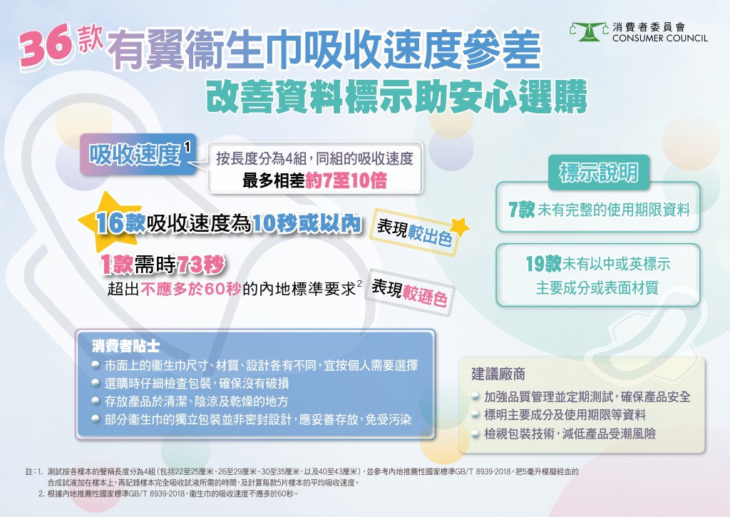 消委會提供