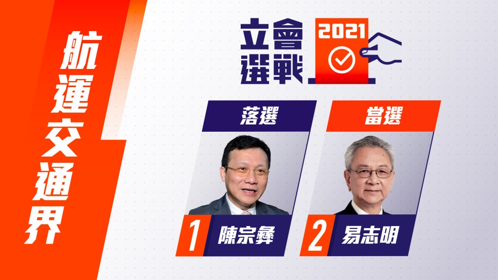 易志明當選。