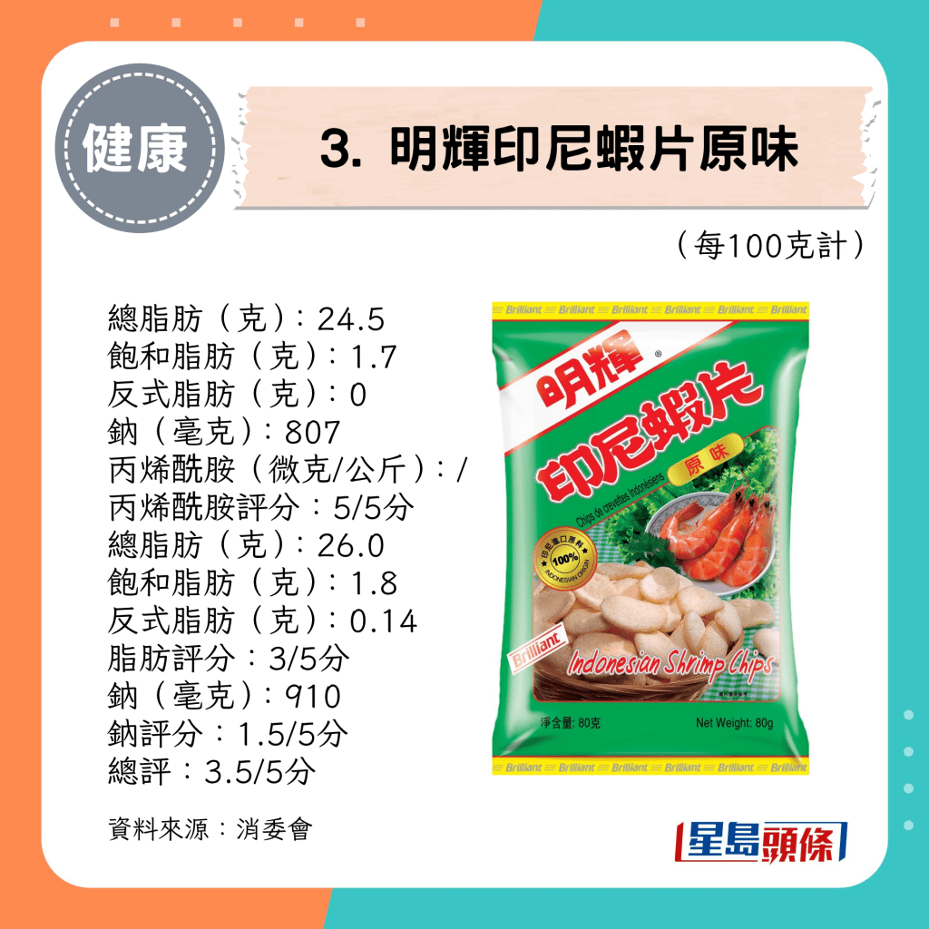 总评：3.5/5分