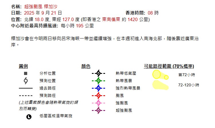 樺加沙資料。天文台網頁截圖