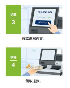 Glory「Self Tax Refund」:先完成免税资格判定,再扫描护照、确认退款资料并领取退款。 Glory「Self Tax Refund」:先完成免税资格判定,再扫描护照、确认退款资料并领取退款。