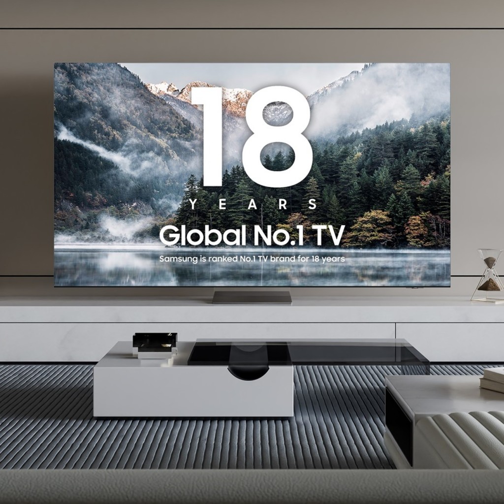 據市場研究機構Omdia報告指出，Samsung連續18年成全球電視銷量第一。