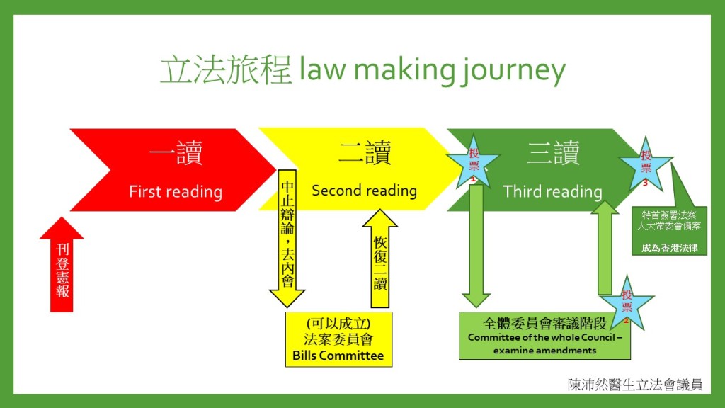 陳沛然分別在網上出帖文解釋整個審議程序。 陳沛然網頁圖