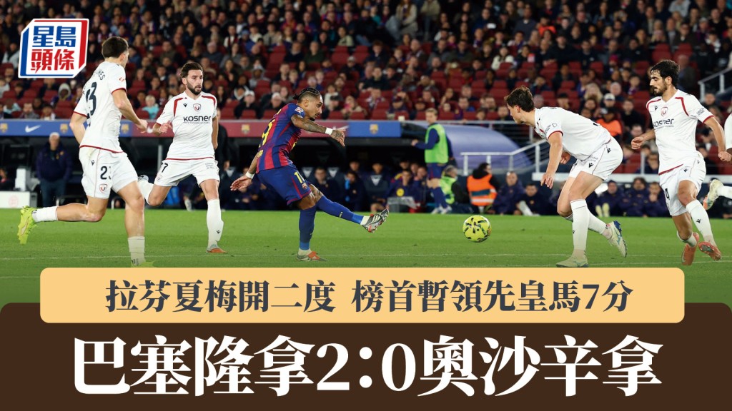 西甲｜巴塞隆拿2：0奧沙辛拿續排榜首 暫領先皇馬7分。路透社