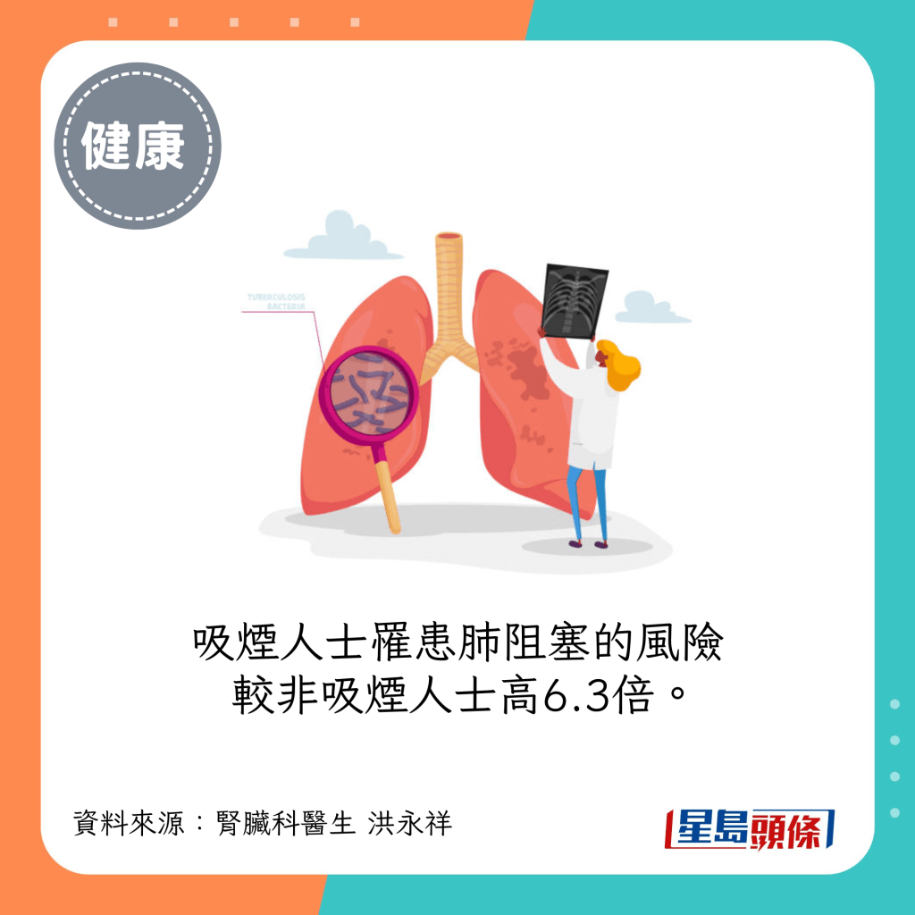 吸烟人士罹患肺阻塞的风险较非吸烟人士高6.3倍