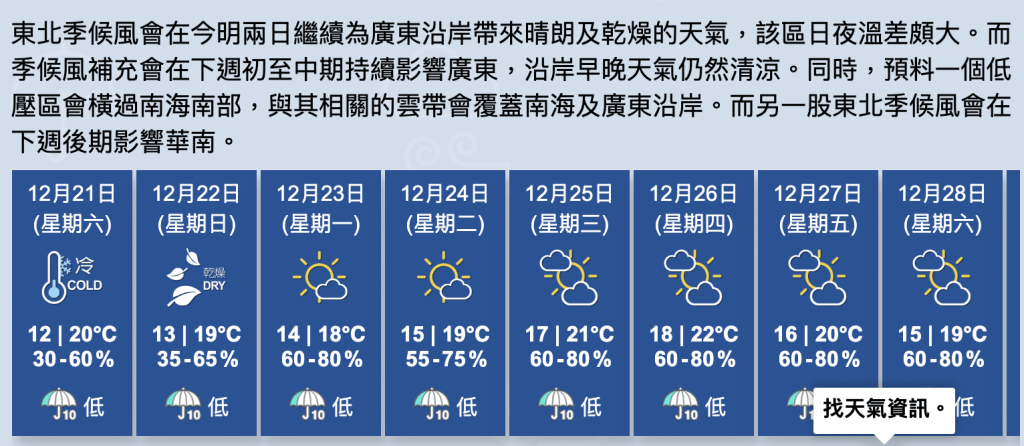 天文台預料明日天晴及非常乾燥，市區早上相當清涼，新界仍然寒冷。天文台網頁截圖