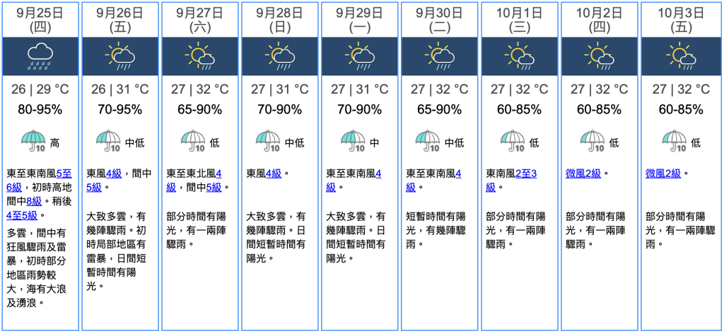 九天天氣預報