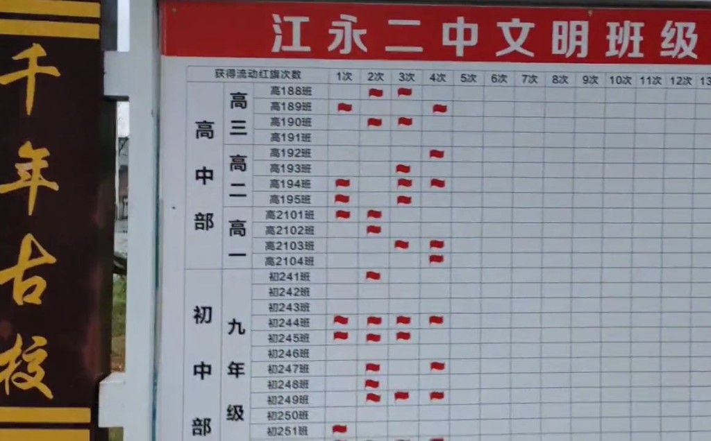 湖南有中学向学生颁“退步快学生”奖引起争议。抖音