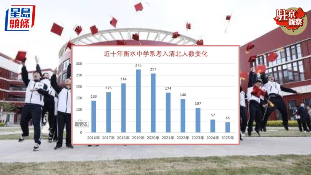 網傳「衡水中學神話破滅圖」。