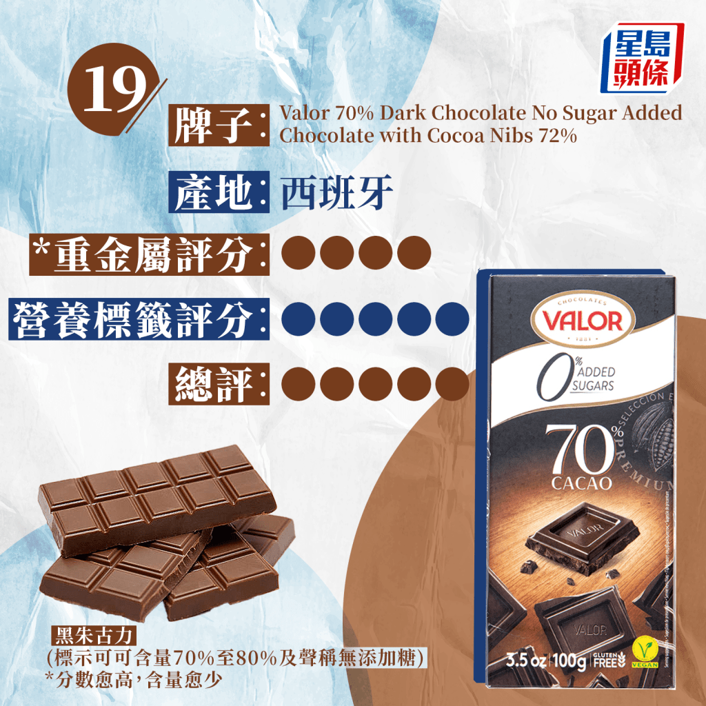 19. Valor 70% Dark Chocolate No Sugar Added