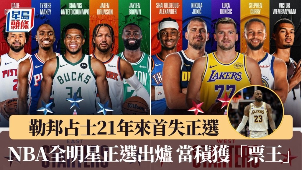 占士21年来首失正选。