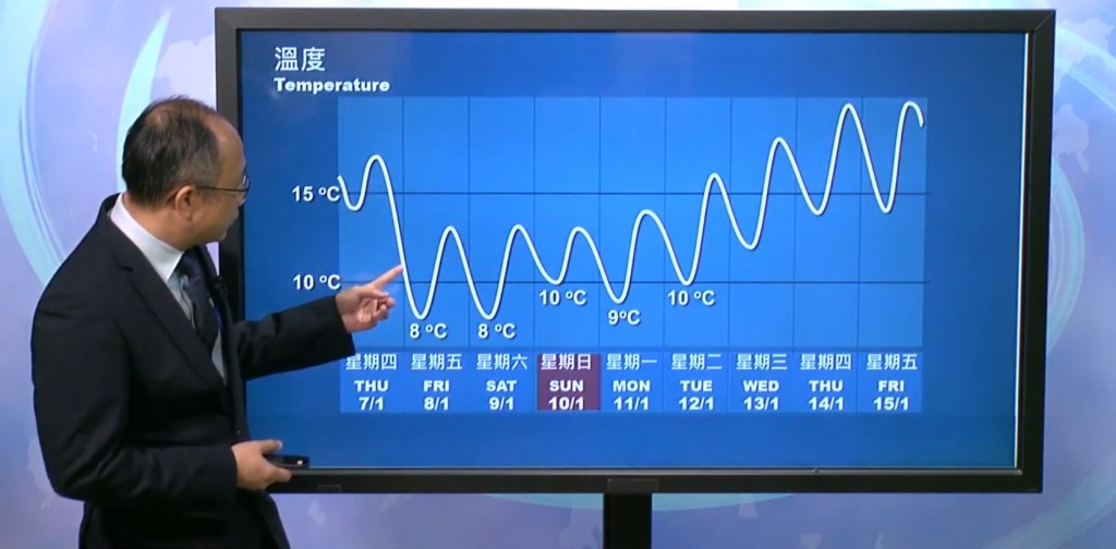 天文台促市民做好禦寒準備。