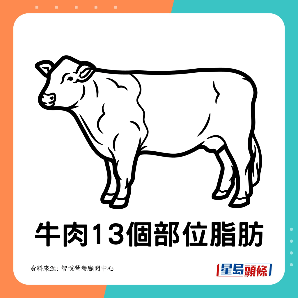  比拼牛肉13個部位